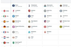 欧冠公布新规则，阿森纳不利情况仍不变，巴塞罗那的尴尬可以避免