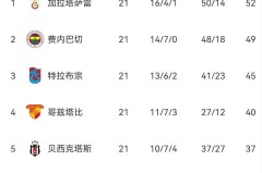 3-1，4-1！一夜双杀，意甲双雄火力全开，穆帅东家创队史纪录，西甲陷入断层式低迷